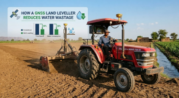 Apogee Agrotech blog covering modern farming techniques, laser land levelling, and agricultural equipment insights